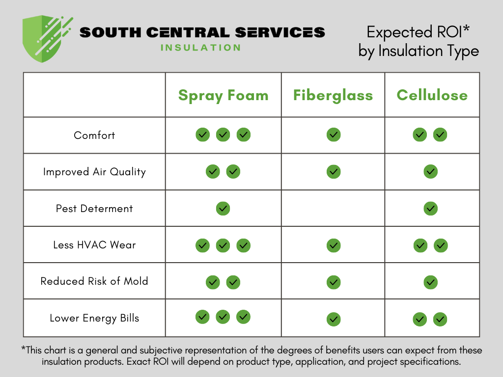 Is Spray Foam Insulation Worth The Cost?